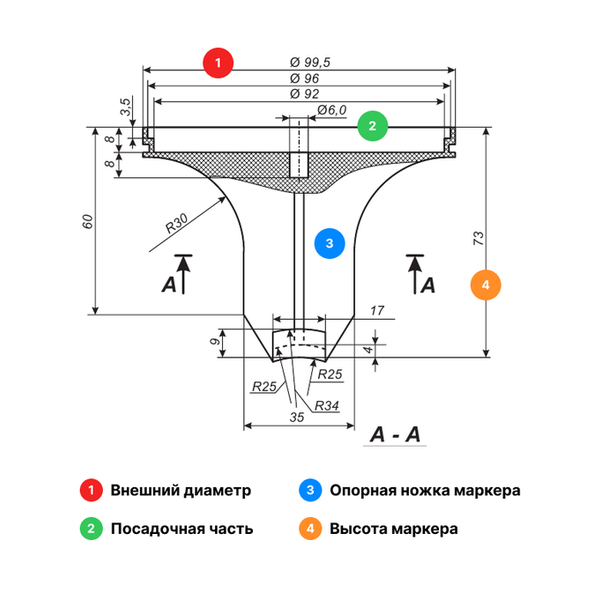 
Маркер СМ-101,4-1500 для кабелей связи, телекоммуникаций и СЦБ: назначение, характеристики и преимущества

