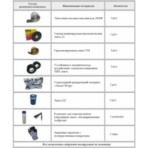 Ленточный ремонтный комплект eks-3109