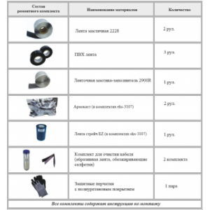 Ленточный ремонтный комплект eks-3107