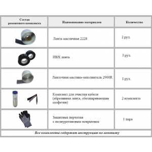 Ленточный ремонтный комплект eks-3106